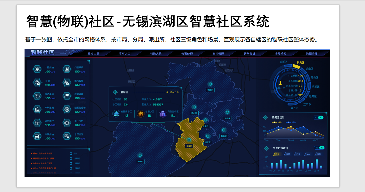 無錫智慧社區(qū)